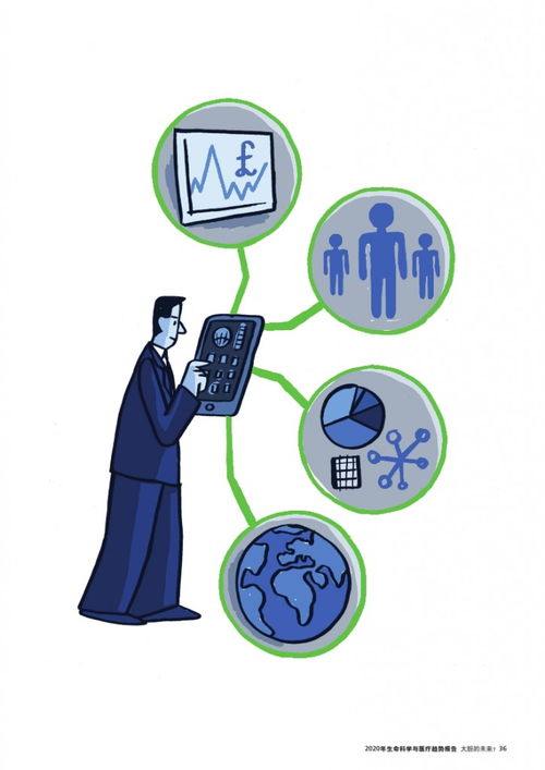 技术驱动变革 德勤咨询2020年生命科学与医疗趋势报告中的技术开发深度解析
